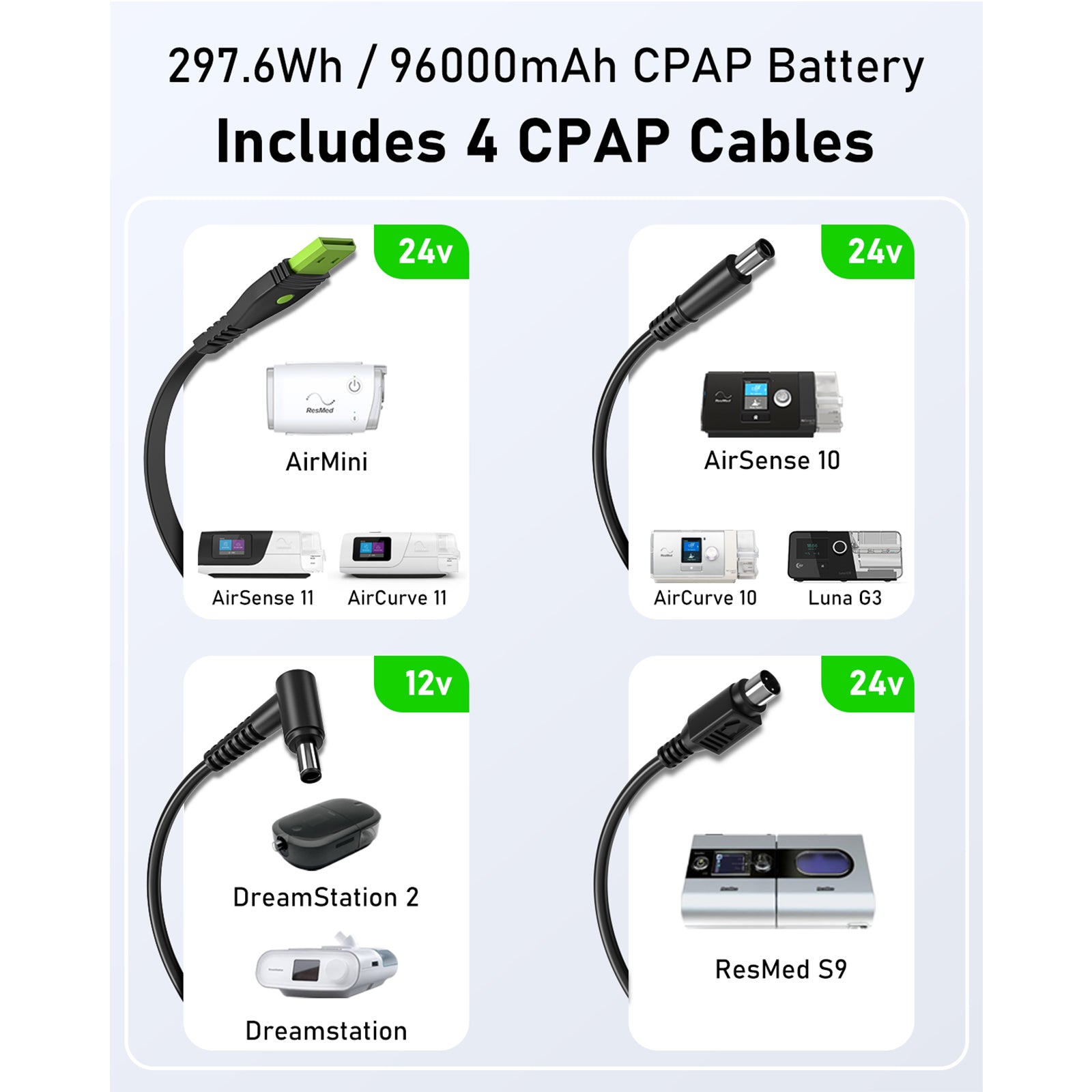 Gallery img: EASYLONGER ES960 297.6Wh CPAP battery backup with cables for AirSense 11, AirSense 10, AirCurve, AirMini, and DreamStation/2 devices, each labeled with its voltage (24V or 12V).