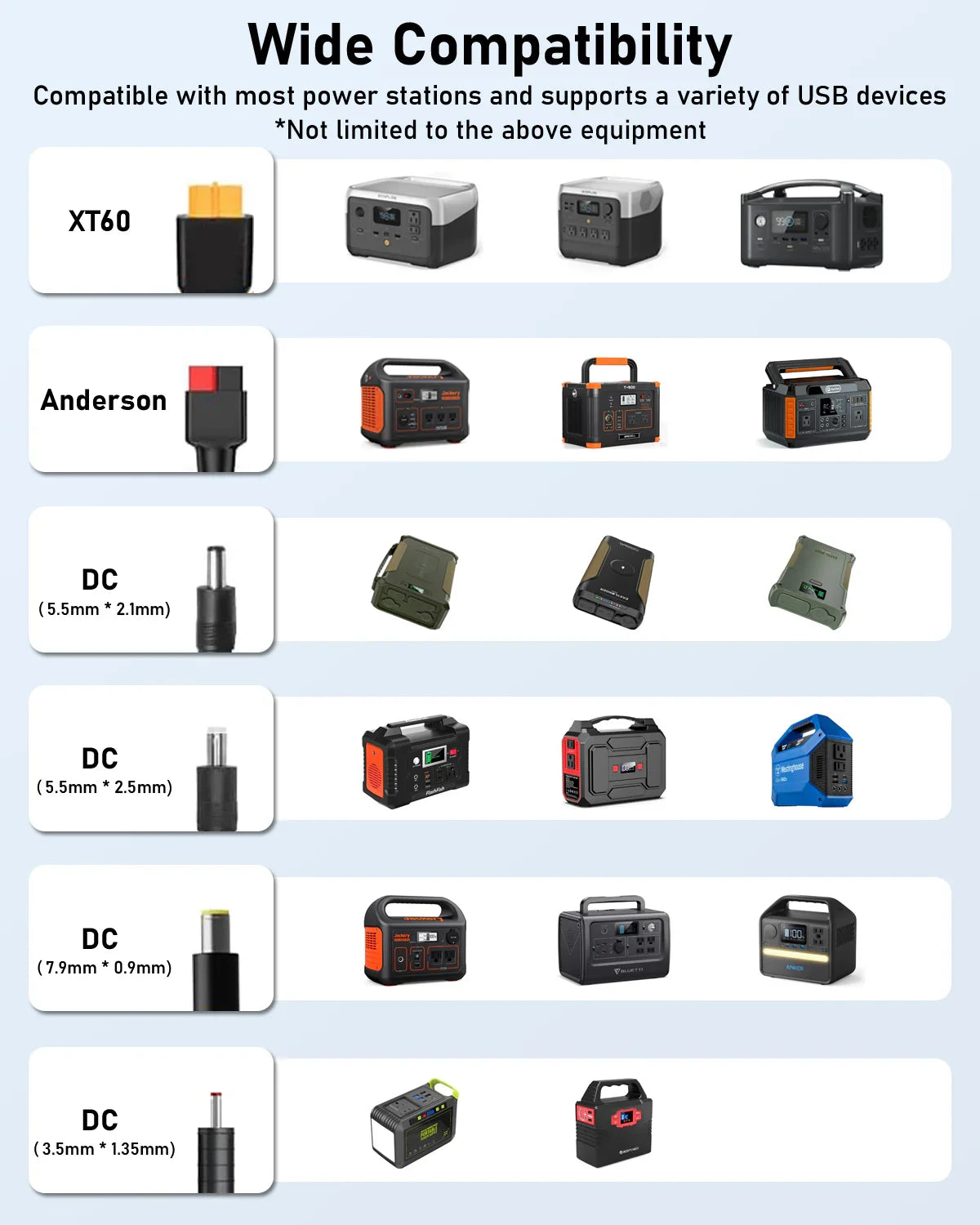 Various power station connectors including XT60, Anderson, and multiple DC sizes, with images of compatible portable power stations and generators, ES400 AIR included.
