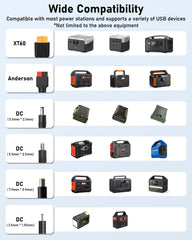 Easylonger 110W Foldable Solar Panel (ESP110) | Fast Charging for CPAP Batteries