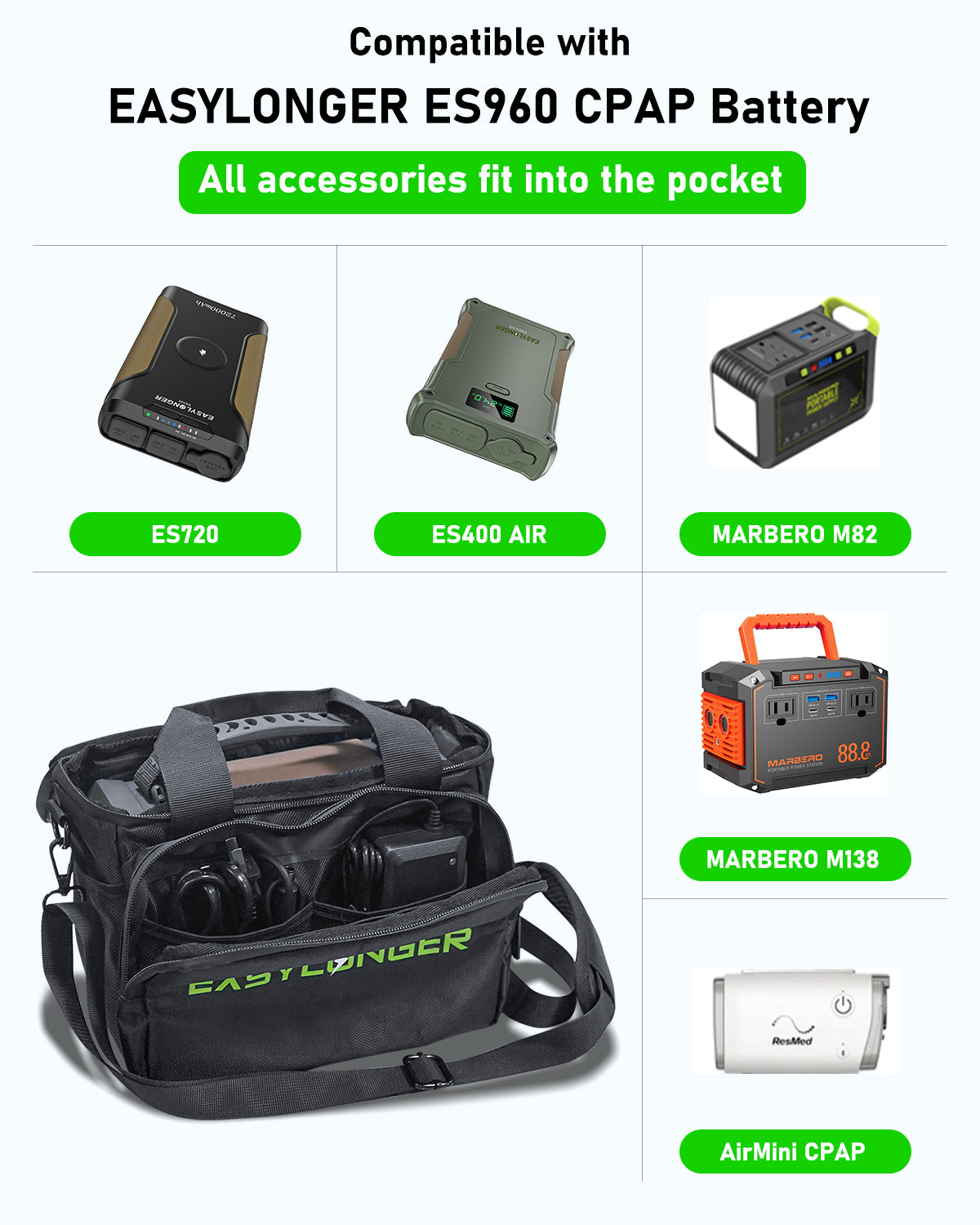 A 16:9 graphic displays various CPAP batteries and accessories that fit into the EASYLONGER Travel Carrying Case for ES960, compatible with Anker SOLIX, Marbero M82, Apowking, featuring cable organizer and shoulder strap.