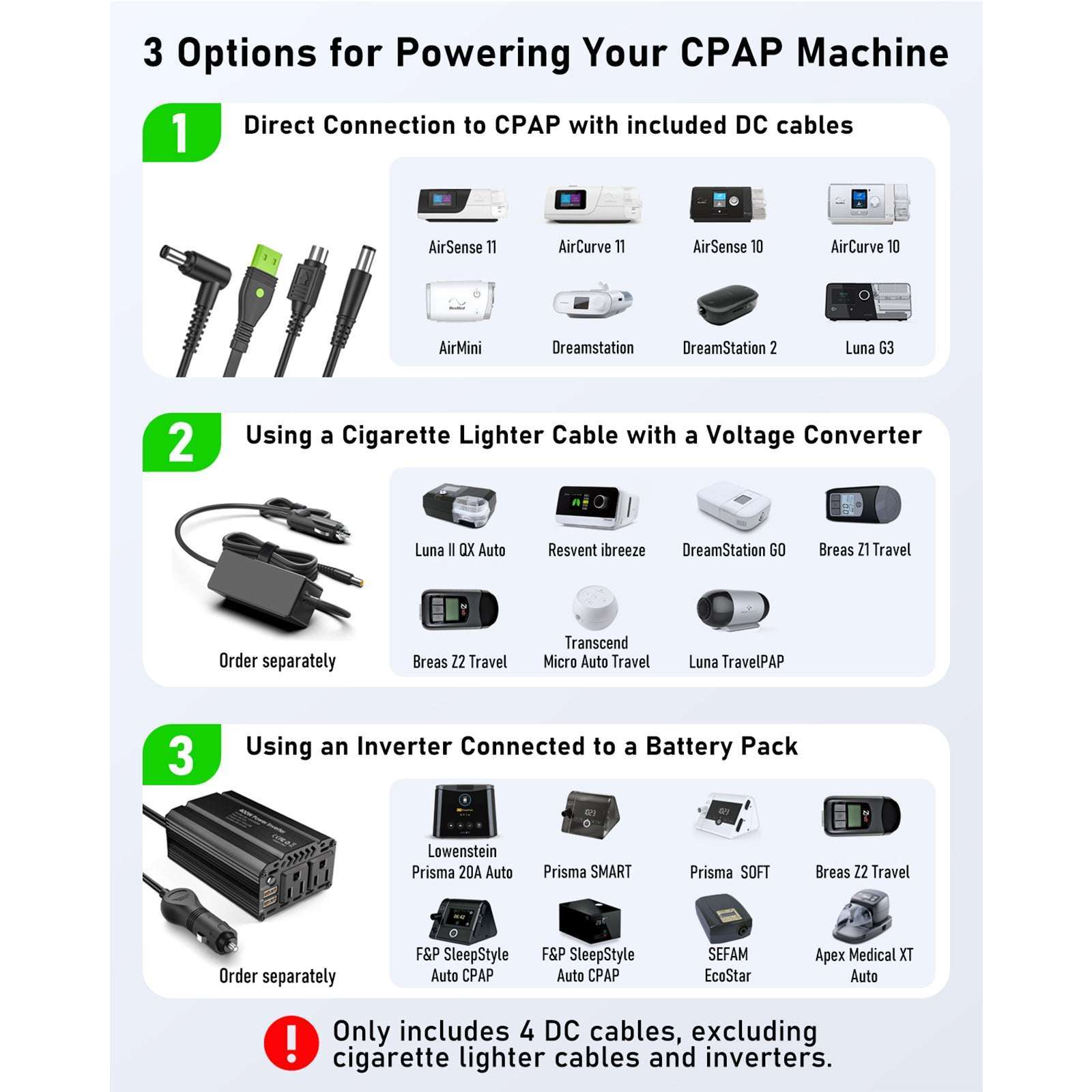 Infographic shows three ways to power the EASYLONGER ES960 CPAP Battery Backup: direct DC cable, cigarette lighter cable with voltage converter, and inverter with battery pack—ideal for ResMed AirSense 11/10, AirCurve, AirMini & Philips DreamStation.