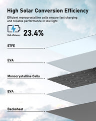 Easylonger 110W Foldable Solar Panel (ESP110) | Fast Charging for CPAP Batteries