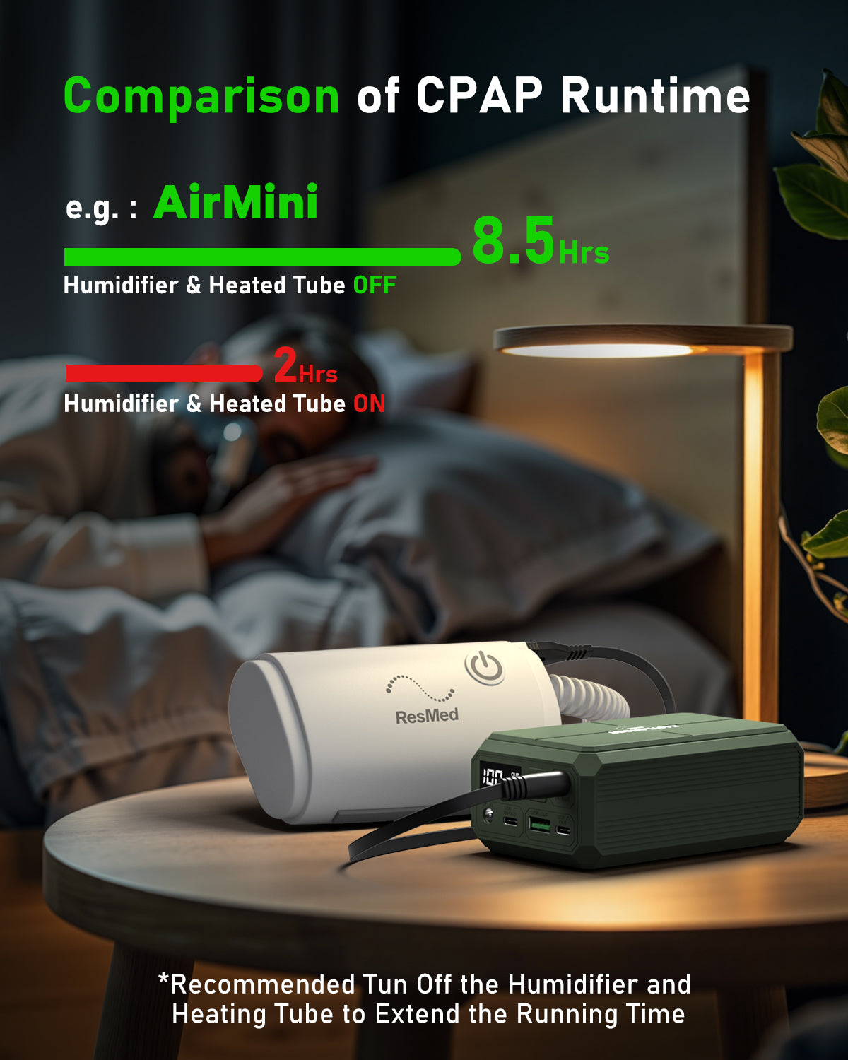 A gallery video displays the EASYLONGER ES270 CPAP Battery Backup on a bedside table, powering a CPAP device; text notes runtimes: 8.5 hours with humidifier/heated tube off, 2 hours with them on.