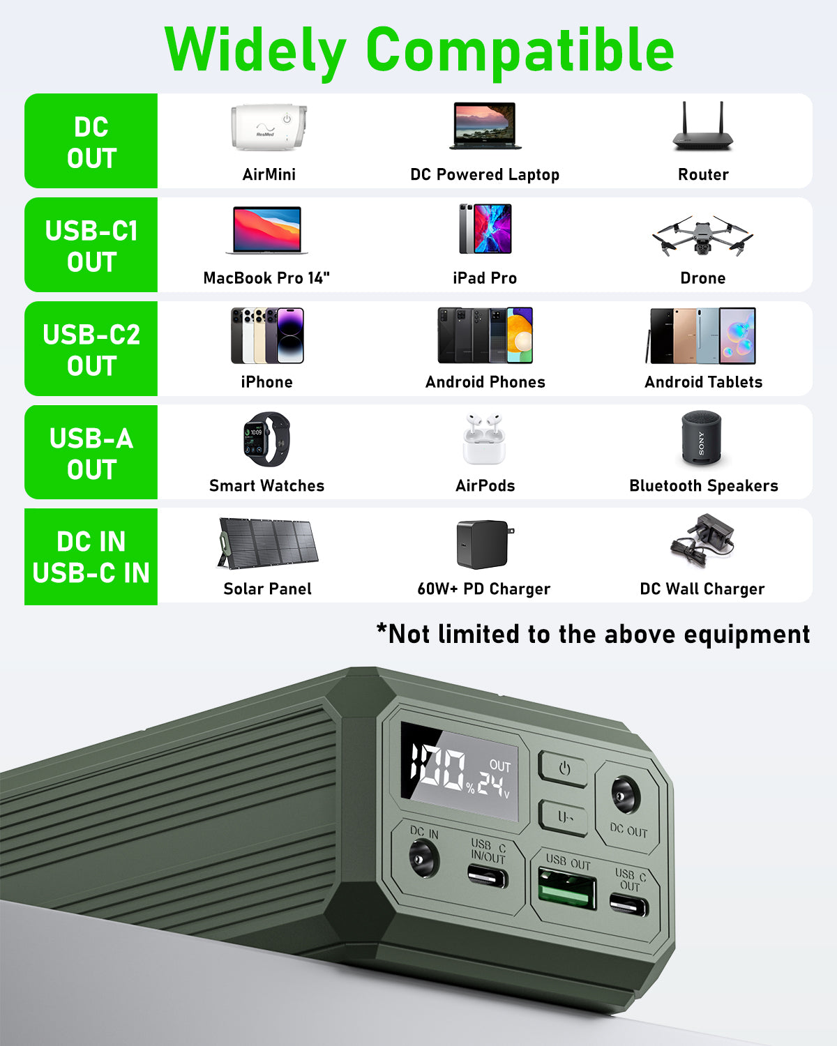 The EASYLONGER ES270 CPAP Battery Backup Power Supply is shown with labeled input/output ports and icons for device compatibility, including ResMed AirMini, AirSense 11/10, AirCurve, Luna TravelPAP, Philips DreamStation/2, and more.