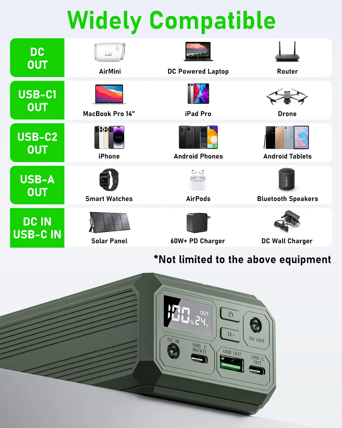 ES400 AIR portable power station showing ports, screen, and device compatibility chart
