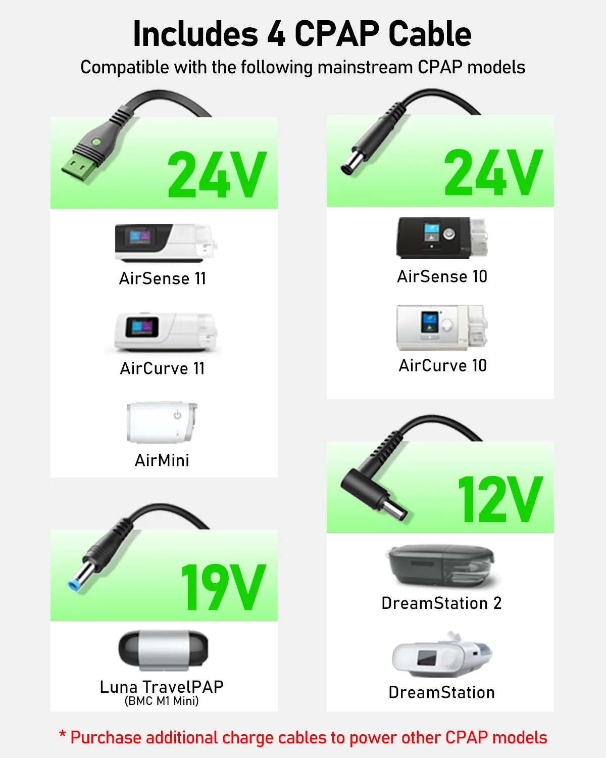 EASYLONGER ES960 PRO Camo CPAP Battery Backup Power Supply, 297.6Wh LiFePO4 for ResMed AirSense 11, AirCurve 11, AirMini, Philips DreamStation 2, Luna TravelPAP – Outdoor & Camping