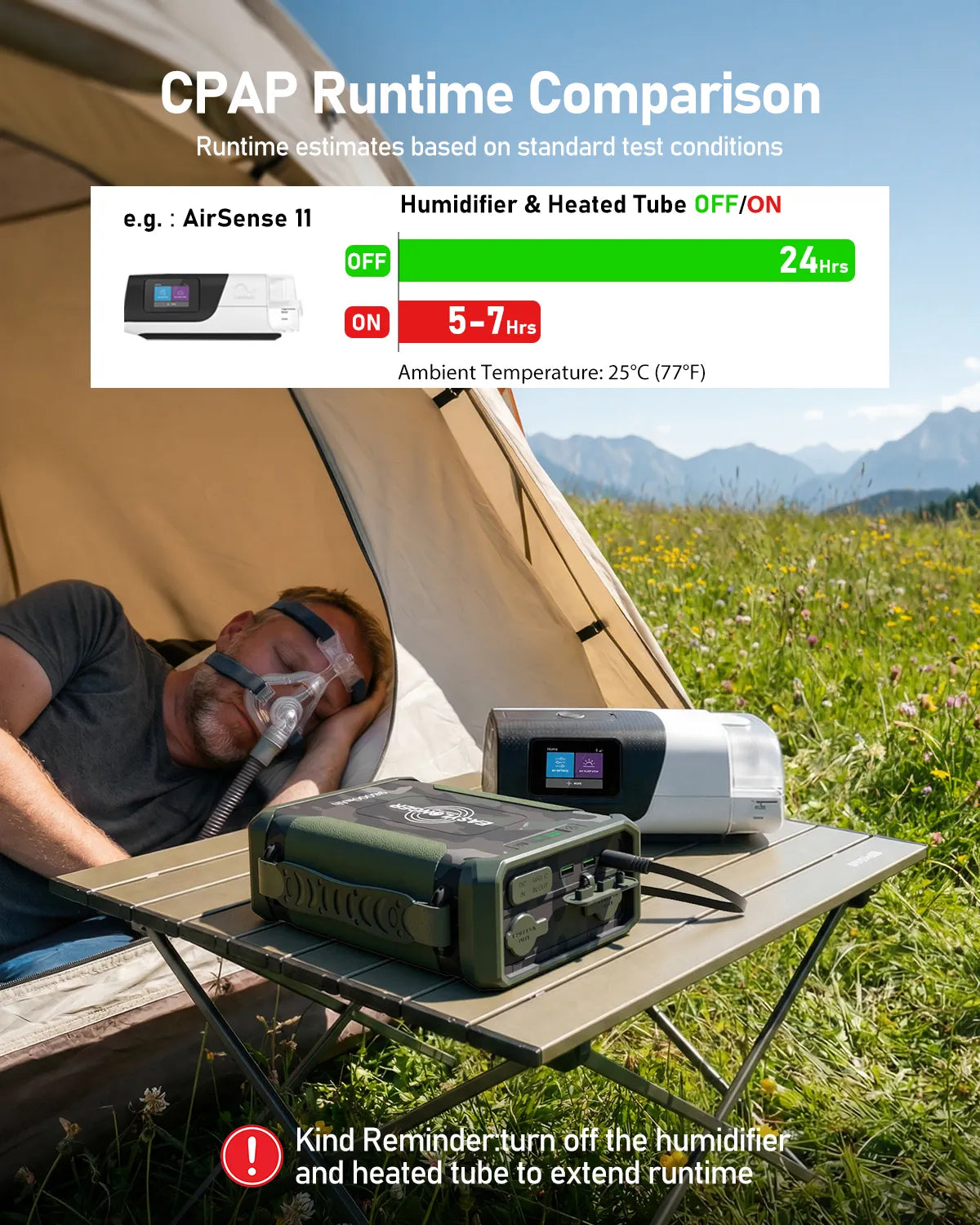 EASYLONGER ES960 PRO Camo CPAP Battery Backup Power Supply, 297.6Wh LiFePO4 for ResMed AirSense 11, AirCurve 11, AirMini, Philips DreamStation 2, Luna TravelPAP – Outdoor & Camping