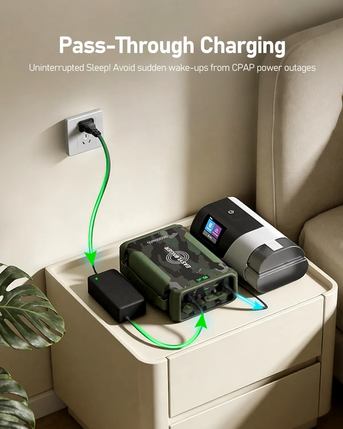 EASYLONGER ES960 PRO Camo CPAP Battery Backup Power Supply, 297.6Wh LiFePO4 for ResMed AirSense 11, AirCurve 11, AirMini, Philips DreamStation 2, Luna TravelPAP – Outdoor & Camping