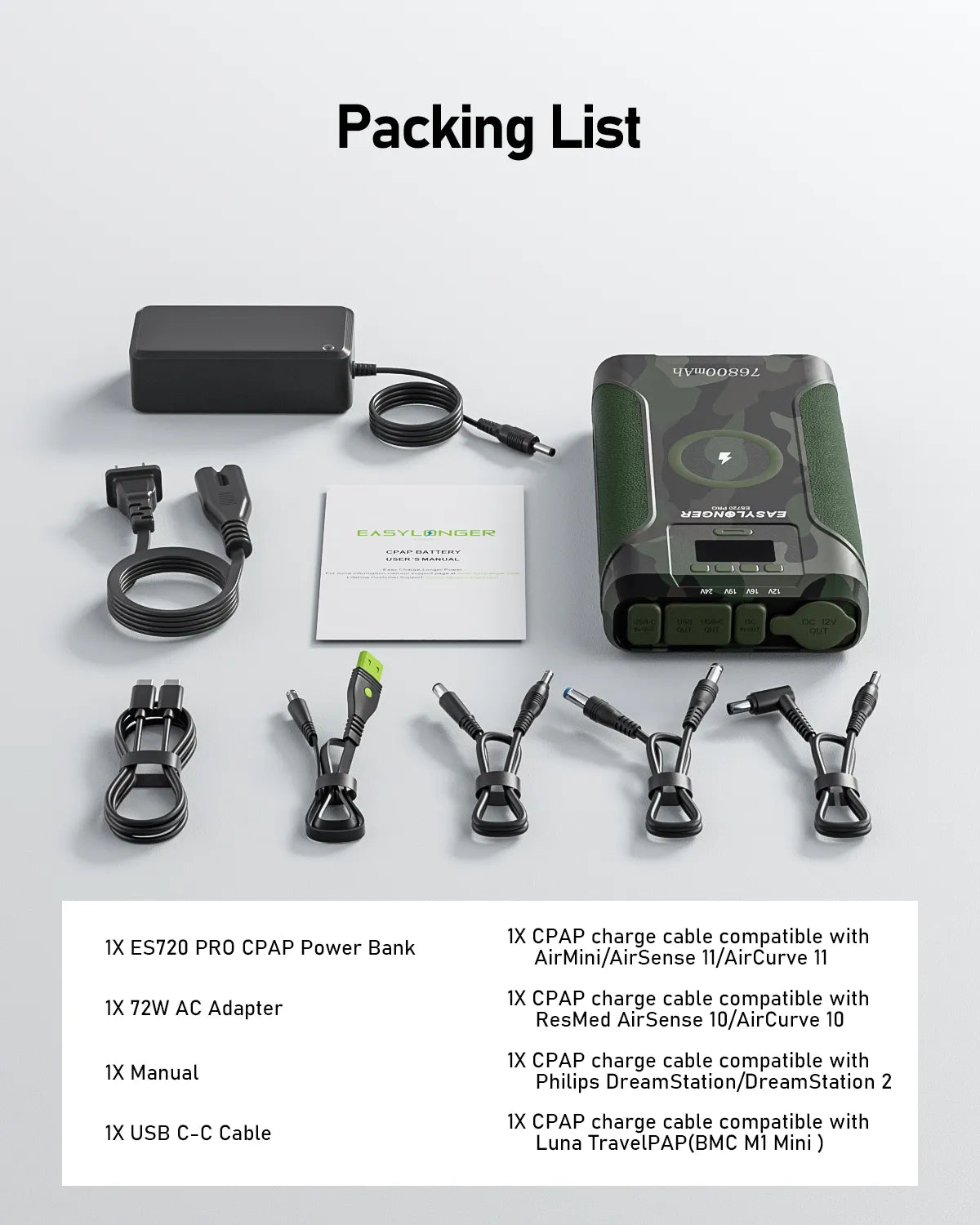 The EASYLONGER ES720 PRO Camo CPAP Battery Pack (276Wh) includes a AC adapter, user manual, USB-C cable, and four CPAP charge cables—neatly labeled. Ideal for emergency backup or camping with ResMed and Philips CPAP devices.