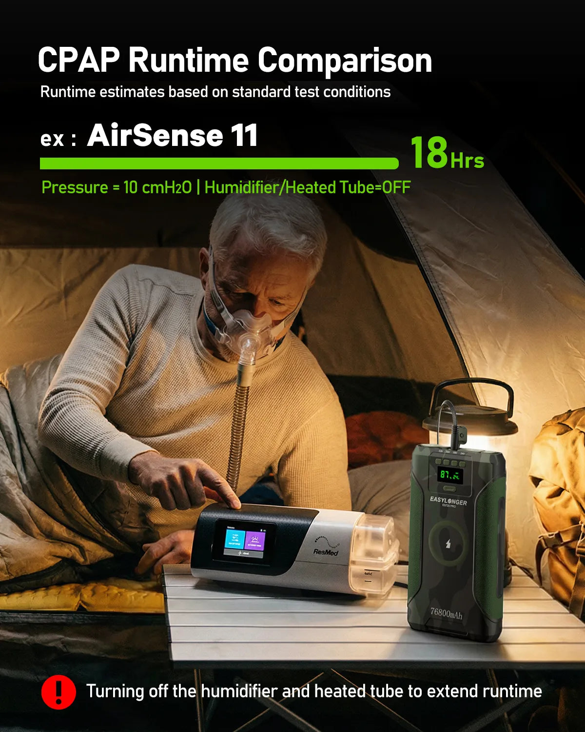 A person uses an EASYLONGER ES720 PRO Camo CPAP Battery Pack to power a ResMed AirSense 11 in a tent at night. Text shows up to 18 hours runtime at 10 cmH2O, humidifier and heated tube off—ideal for camping or CPAP battery backup.