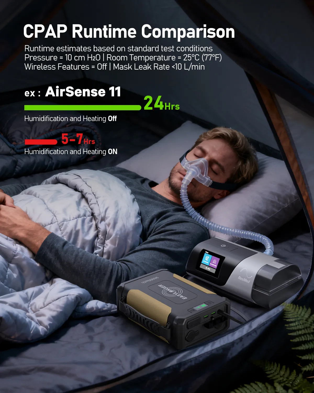 Man sleeping in tent using CPAP machine powered by portable battery, runtime comparison chart above