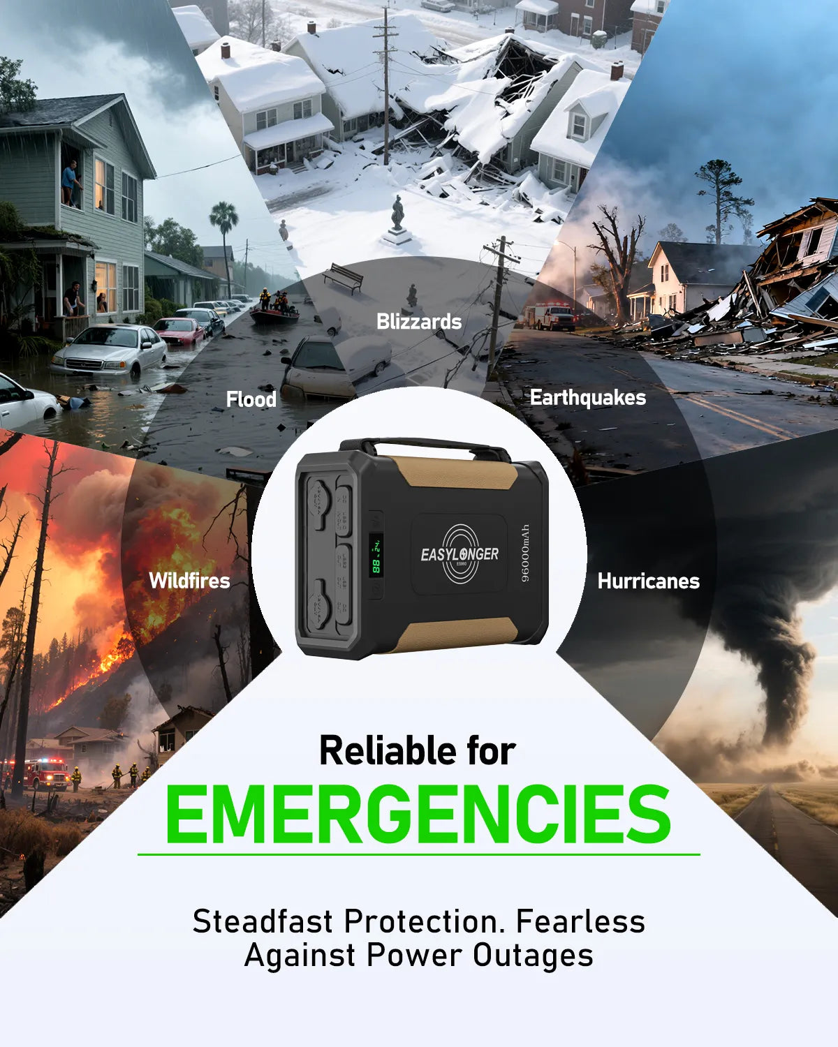 The EASYLONGER ES960 PRO CPAP Battery Backup Power Supply is featured centrally, bordered by images of floods and wildfires, with highlighted text showcasing its emergency reliability for power outages—ideal for home and camping use.