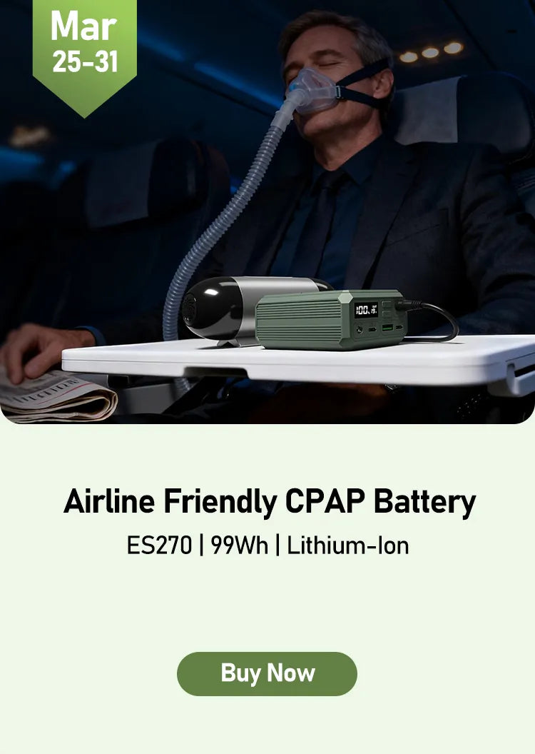 A man uses a CPAP machine connected to a small battery on an airplane tray table. Text above reads “Mar 25-31.” Product details and a “Buy Now” button appear below.