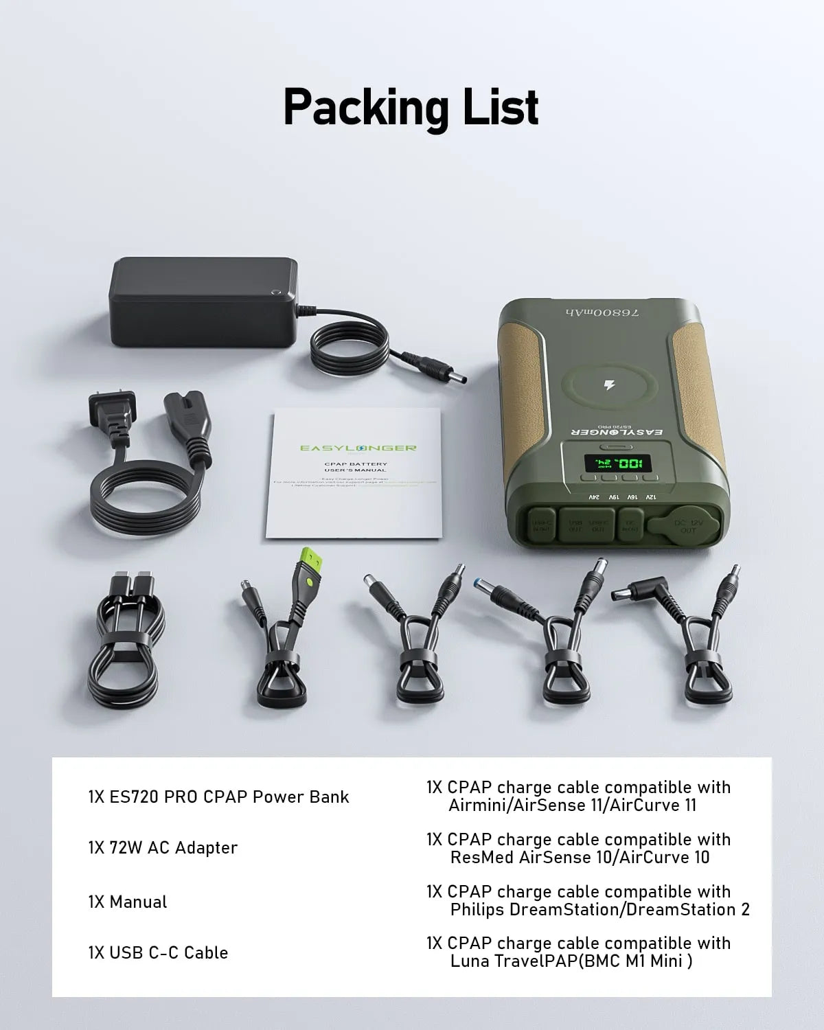 The EASYLONGER CPAP Battery Backup Power Supply ES720 PRO includes a 276.48Wh power bank, 72W AC adapter, USB-C cable, manual, and four labeled charge cables—compatible with AirSense, AirCurve & Dreamstation models for outdoor or emergency use.