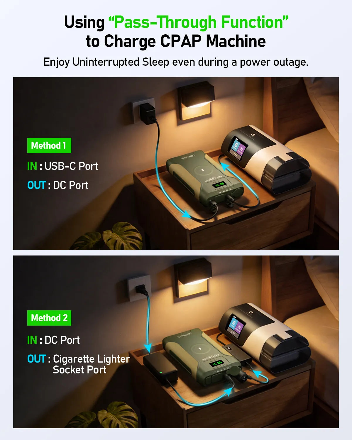 Two diagrams show how to use the EASYLONGER CPAP Battery Backup Power Supply ES720 PRO to charge a CPAP machine via USB-C port or DC port with cigarette lighter socket. Perfect for emergencies and outdoor camping.
