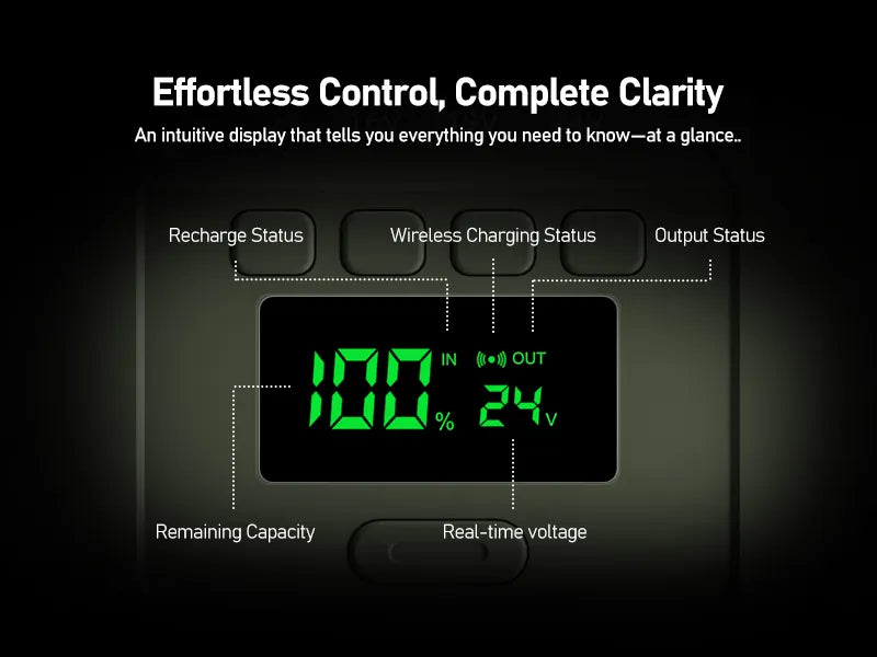 Digital display with green text on a black background, showing recharge status, wireless charging status, output status, remaining capacity, and real-time voltage.