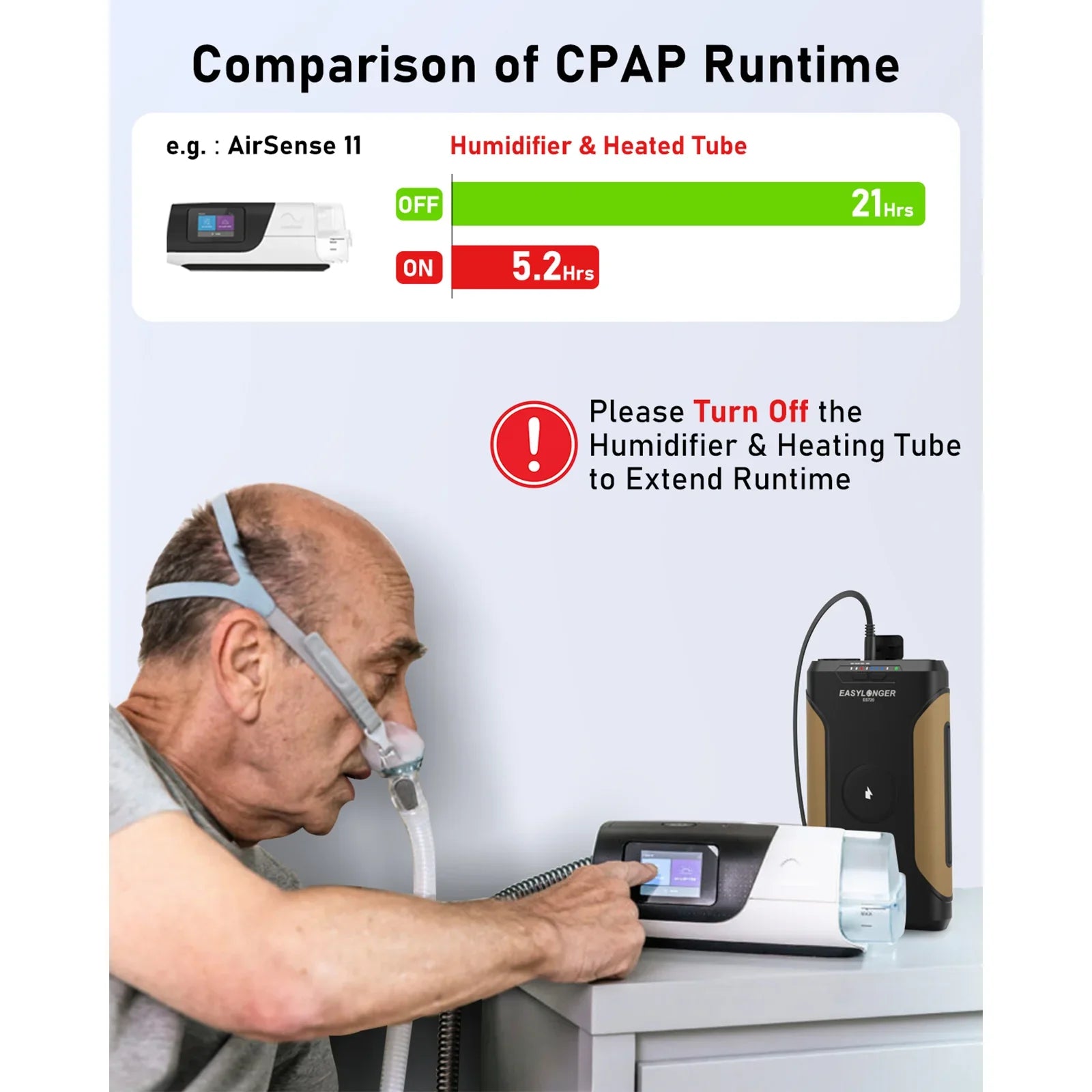 Man using CPAP machine connected to EASYLONGER ES400 AIR battery, runtime comparison chart shown.