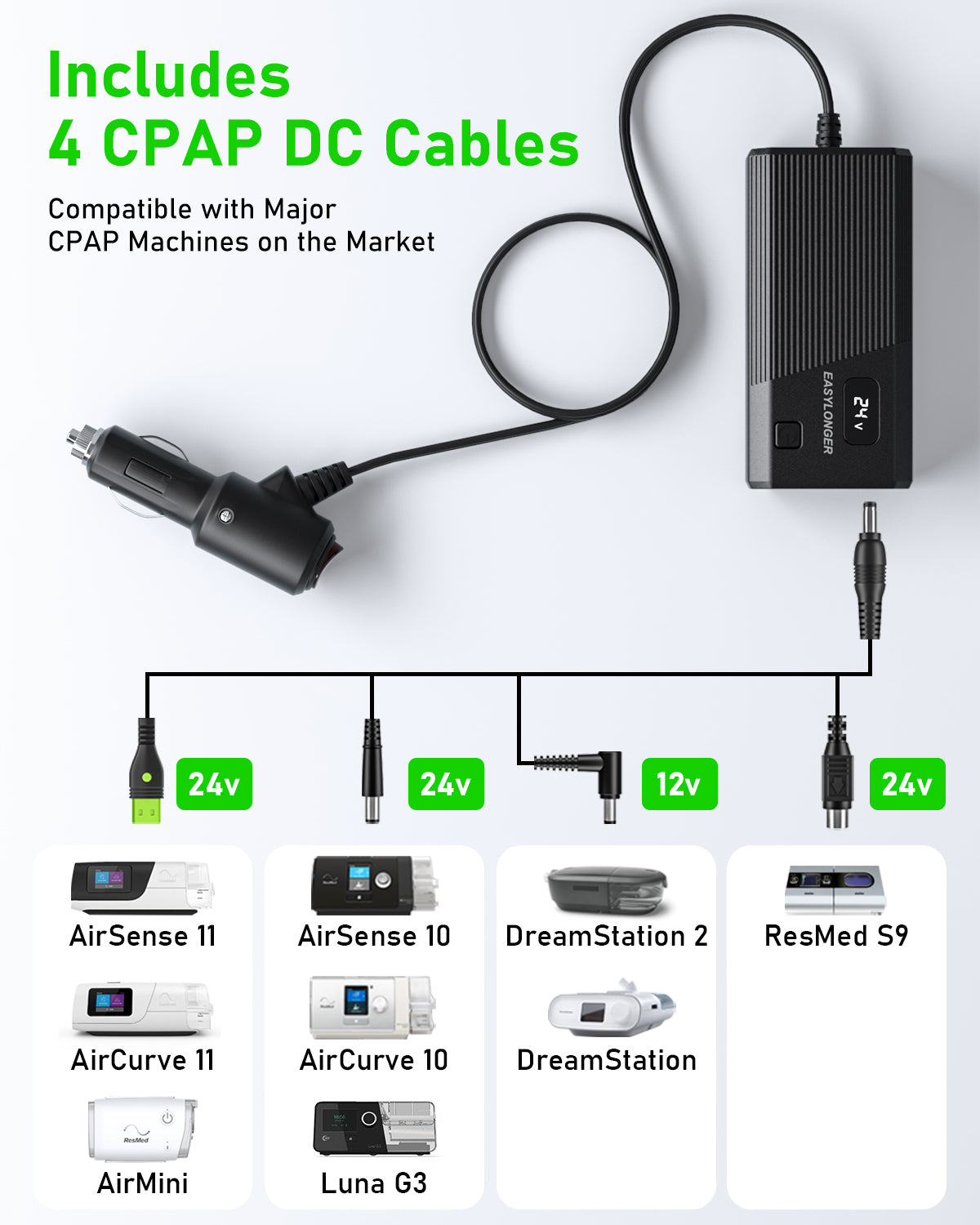 A 16:9 labeled graphic shows the EASYLONGER Universal CPAP DC Power Cord (12V/24V) car charger for ResMed & Philips, listing four compatible DC cables. The gallery video highlights its border radius and fit for AirSense, Luna, DreamStation, and S9 models.
