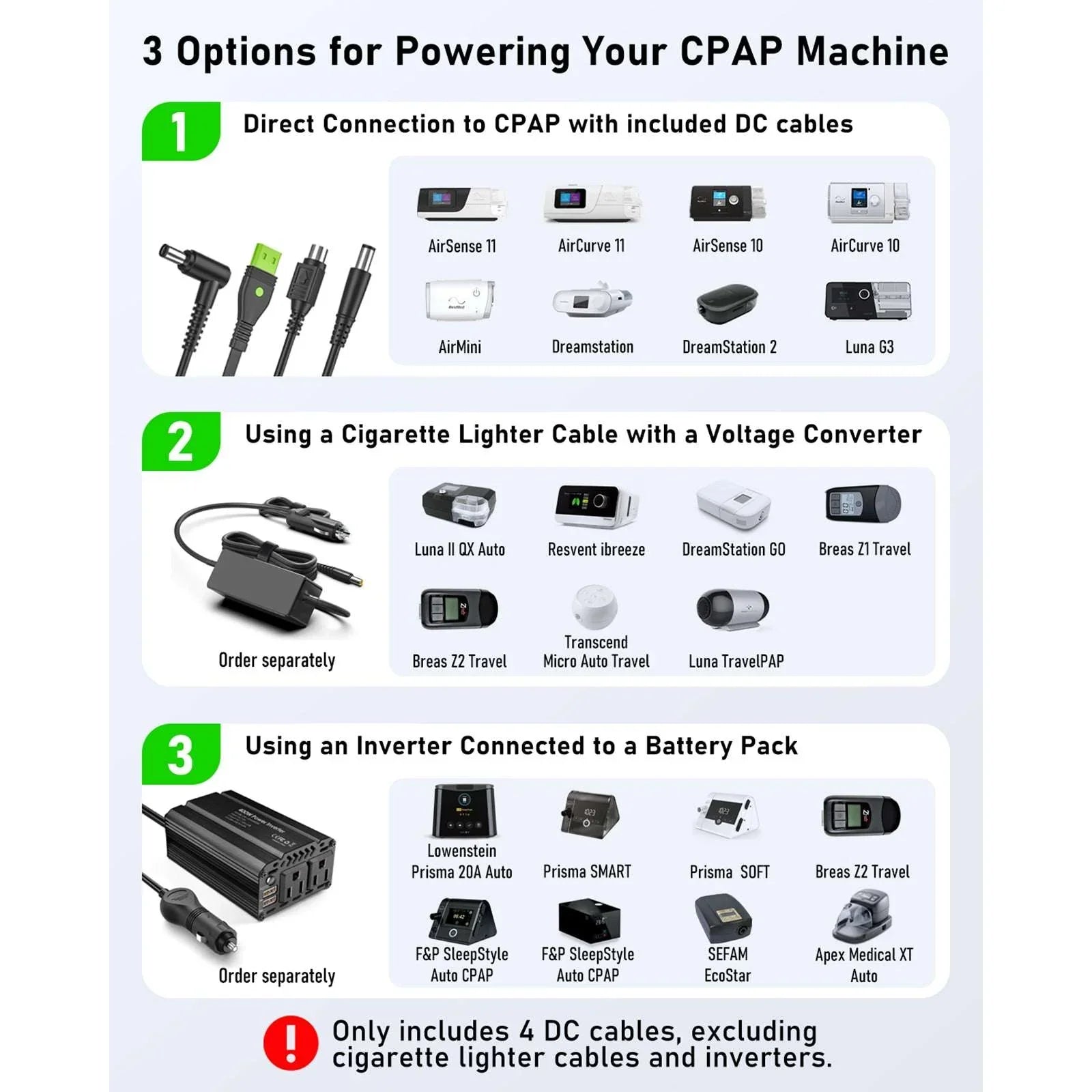 Diagram showing three options to power CPAP machines using DC cables, cigarette lighter cable with voltage converter, or inverter with battery pack, with images of compatible CPAP models and connectors.