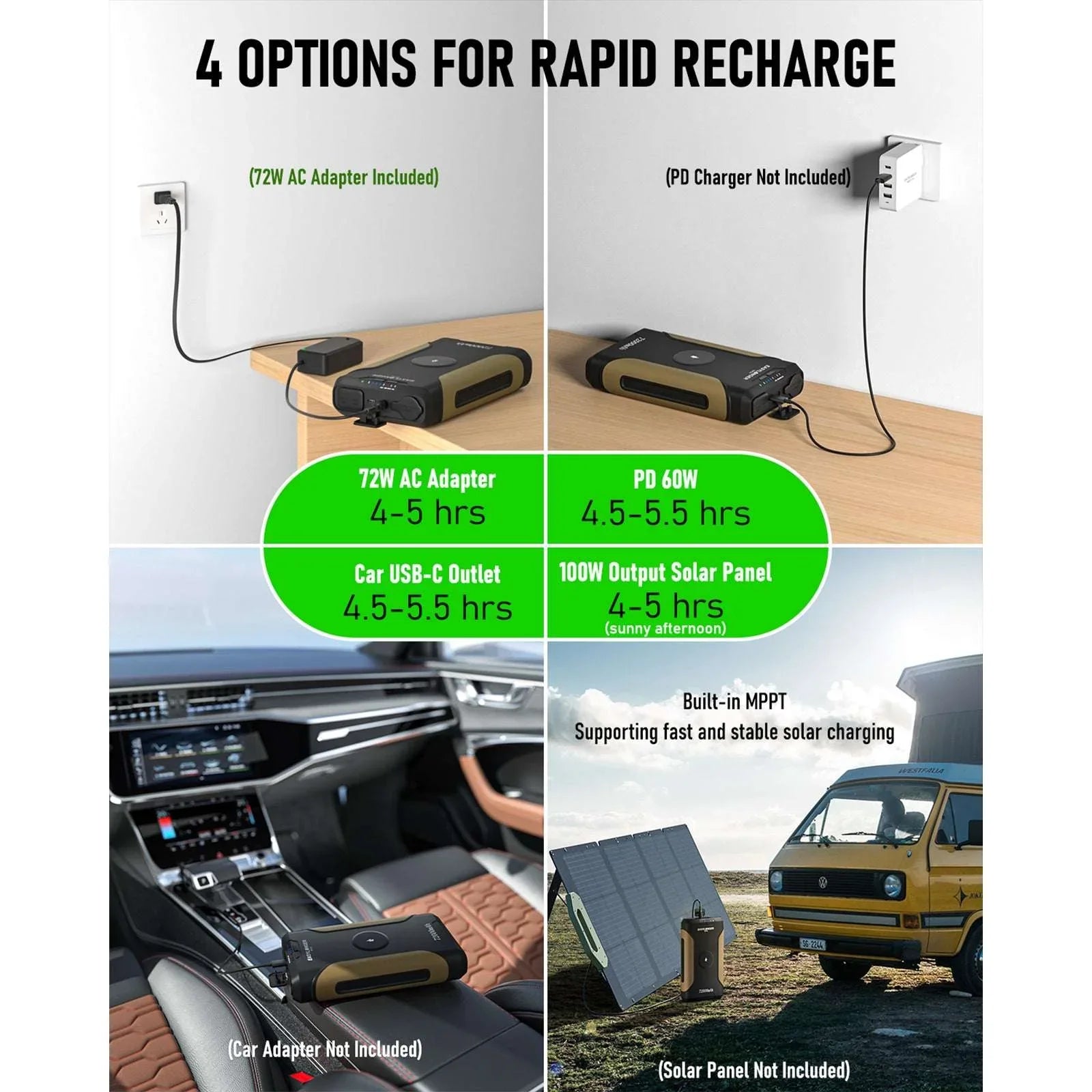 EASYLONGER ES400 AIR portable power station showing four recharge options: wall outlet, USB-C car outlet, PD 60W charger, and solar panel.