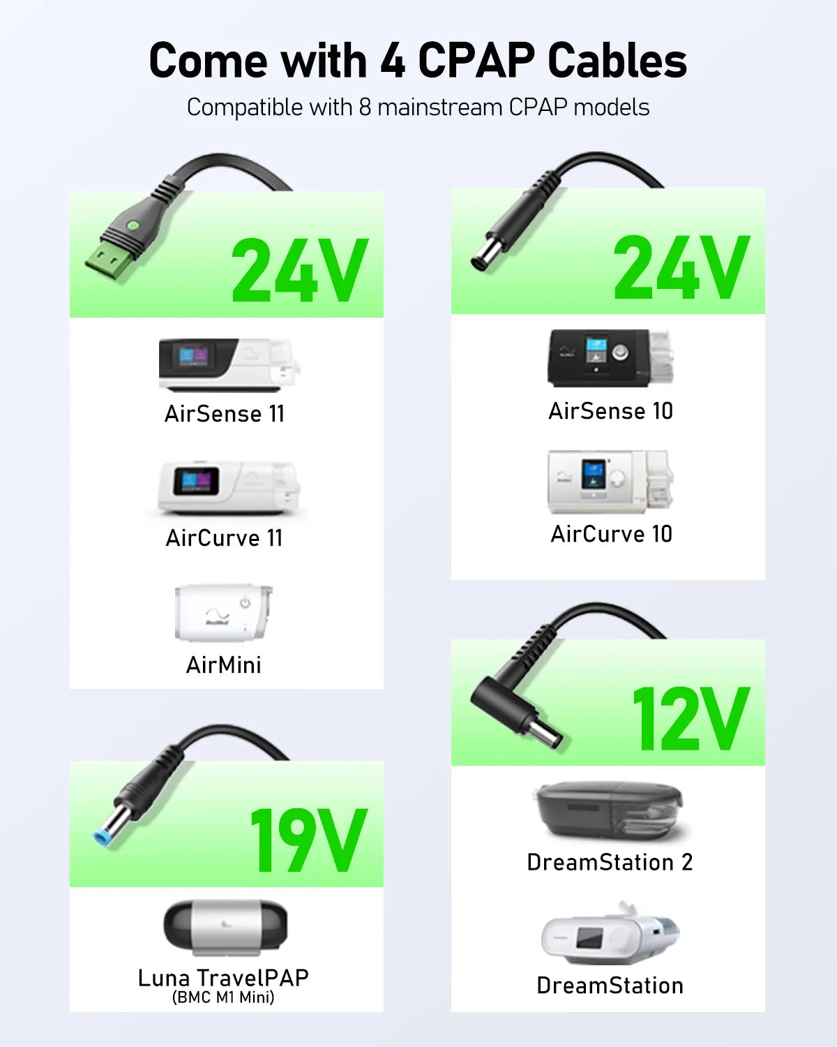 Graphic showing four CPAP cables by voltage for use with the EASYLONGER ES720 PRO Camo CPAP Battery Pack: 24V (AirSense 11/10, AirCurve 11/10, AirMini), 12V (DreamStation), and 19V (Luna TravelPAP).