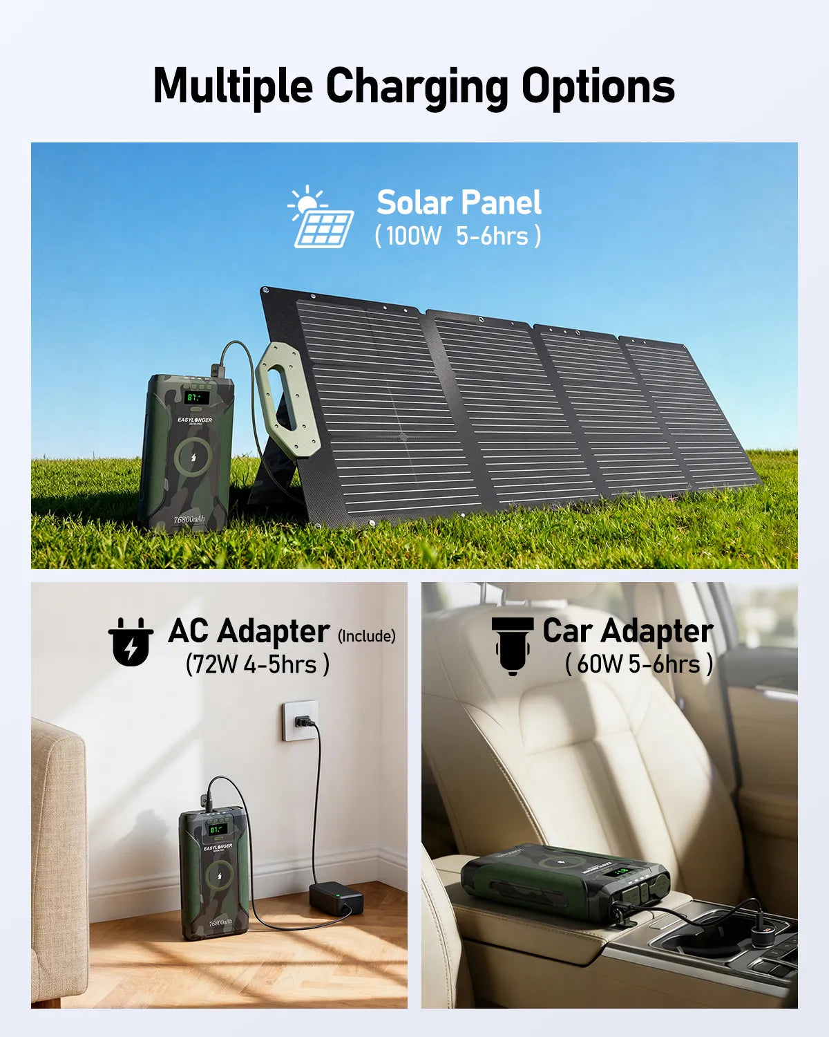A graphic shows three ways to charge the EASYLONGER ES720 PRO Camo CPAP Battery Pack—via solar panel, AC wall adapter, or car adapter—with estimated charging times for emergency, camping power, or backup use with popular CPAP models.