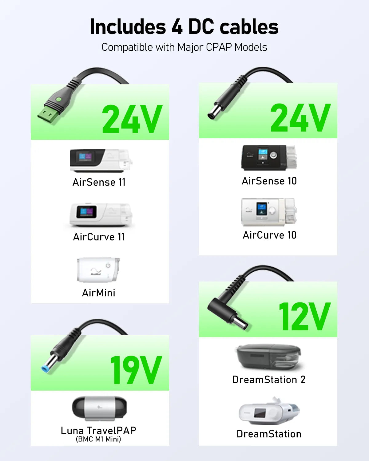 Four DC cables for CPAP models including AirSense 11, AirCurve 11, AirMini, AirSense 10, AirCurve 10, DreamStation 2, DreamStation, and Luna TravelPAP, labeled 24V, 19V, 12V.