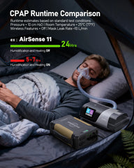 Person using a CPAP machine with runtime comparison chart displayed.